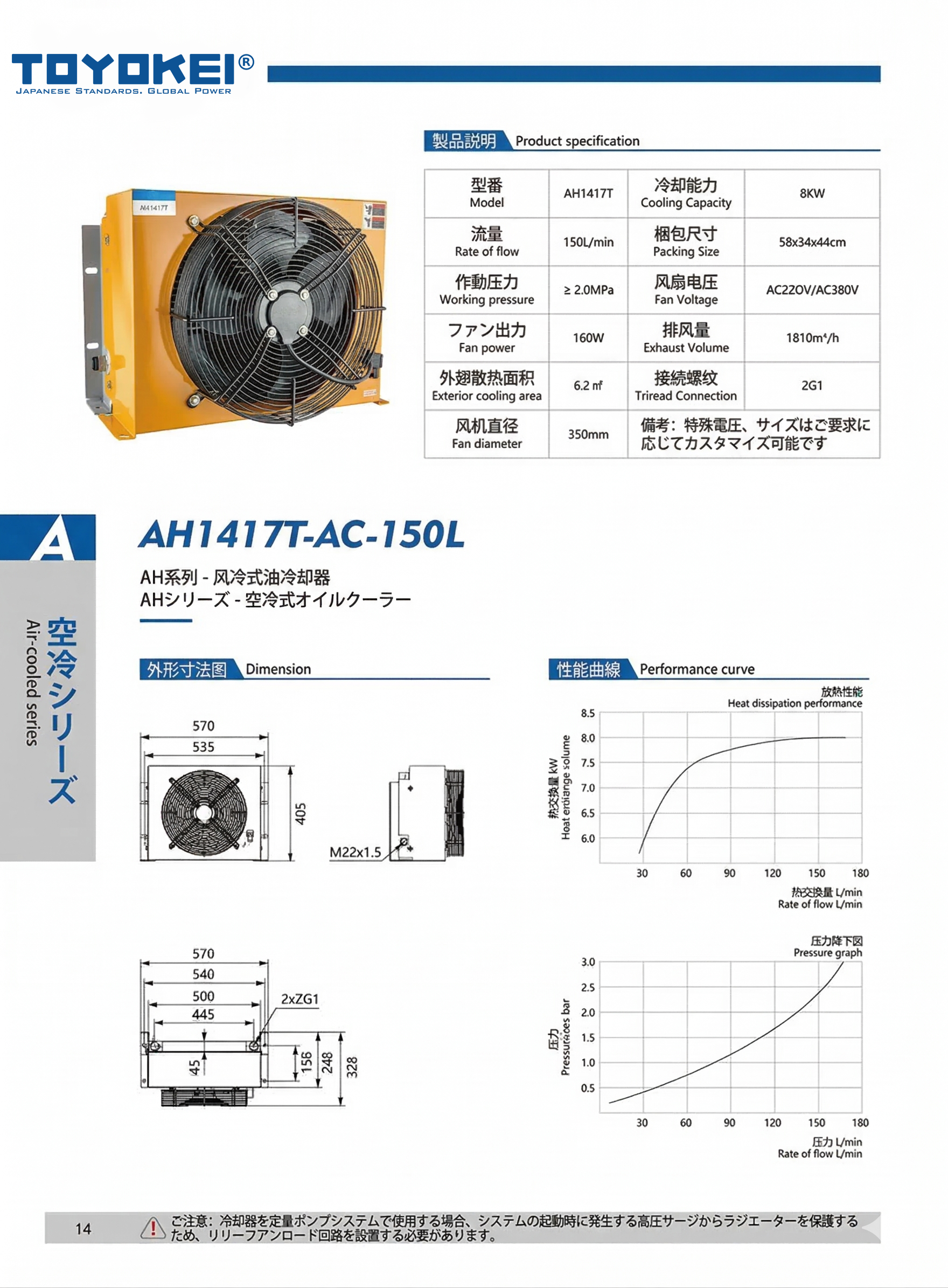 BỘ LÀM MÁT DẦU THỦY LỰC AH1417T-300-150L, AH1417T-AC/DC-150L