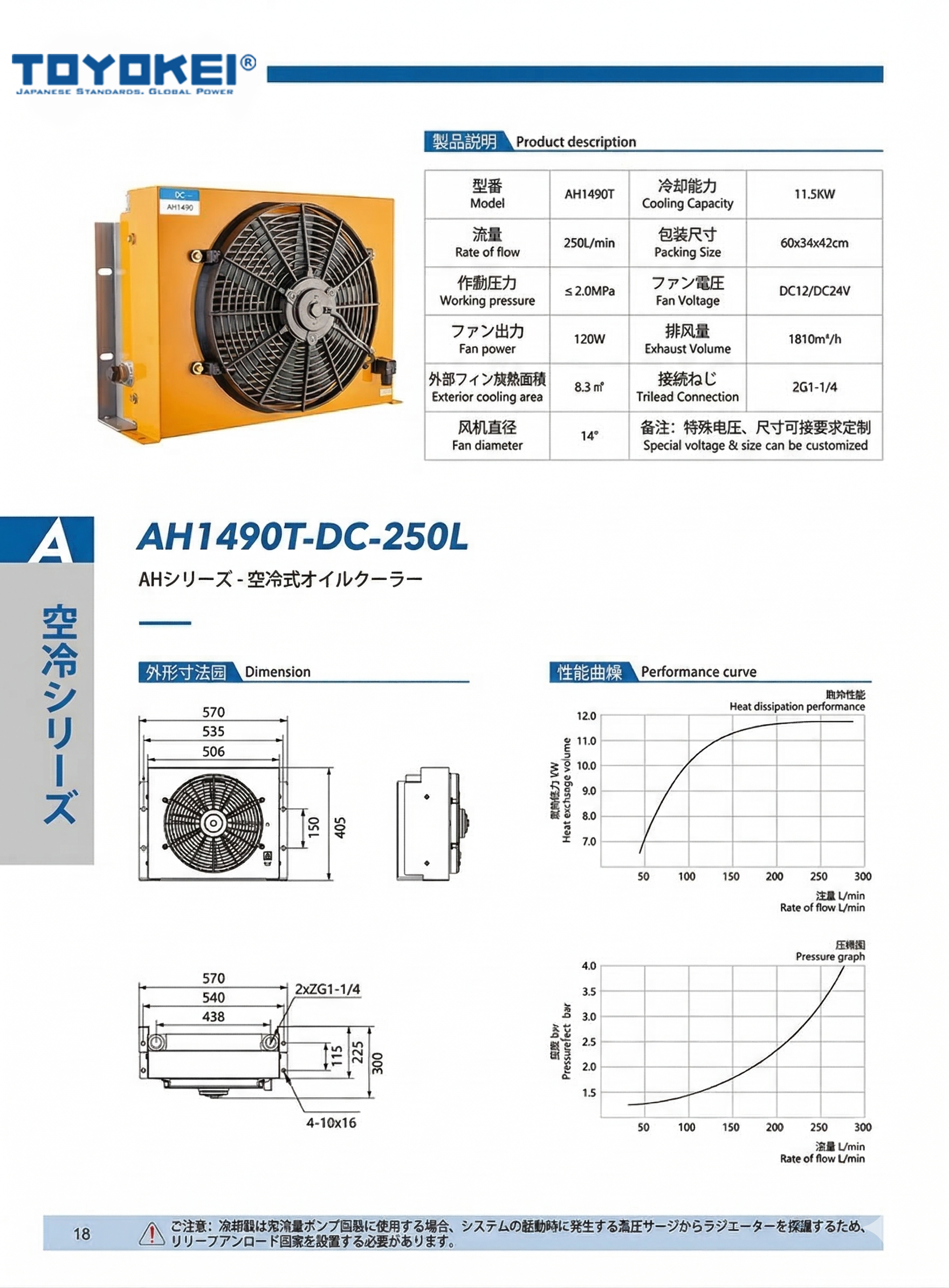 BỘ LÀM MÁT DẦU THỦY LỰC AH1490T-AC/DC-250L, AH1490TL-AC-300L
