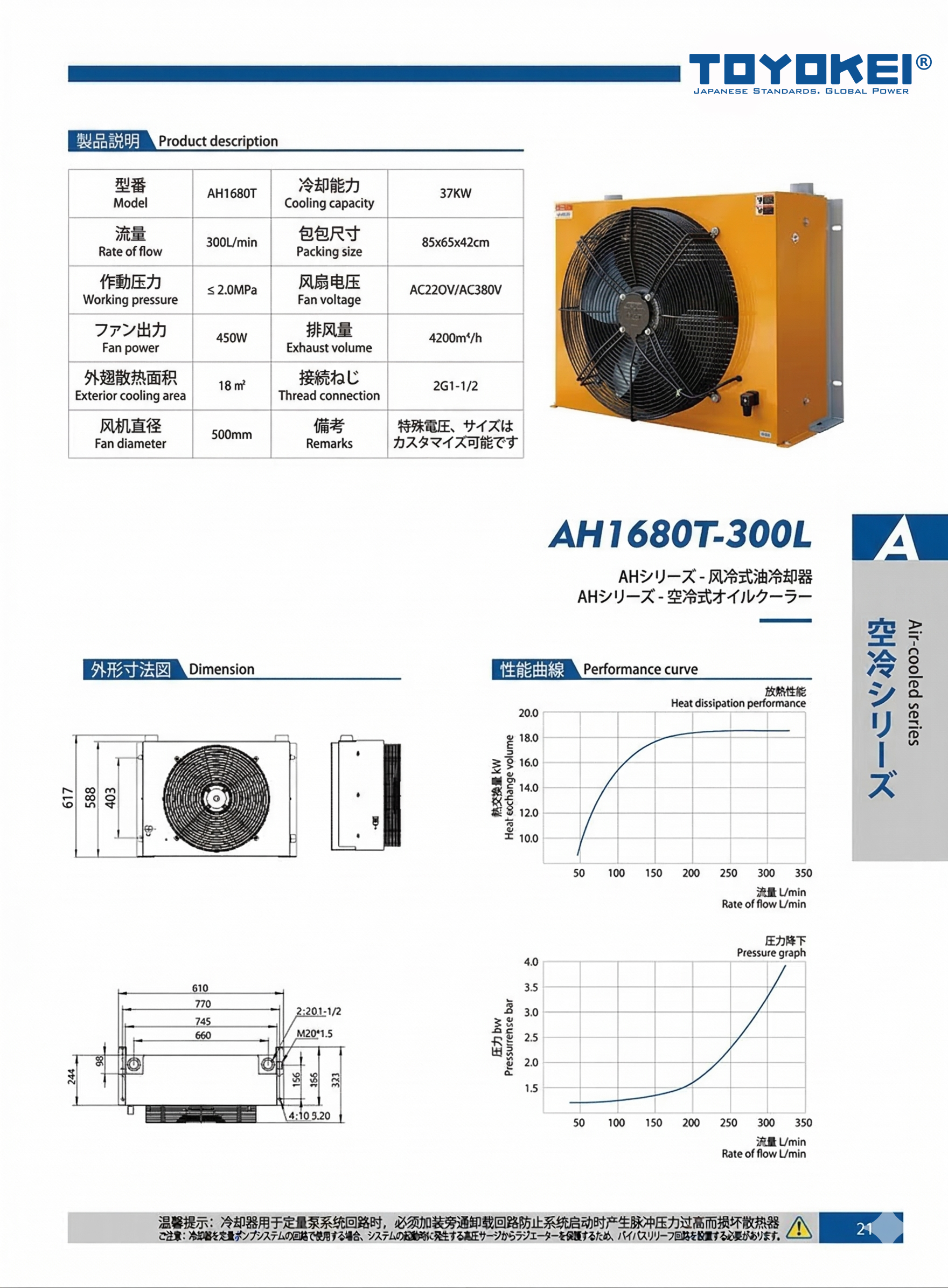 BỘ LÀM MÁT DẦU THỦY LỰC AH1680T-300L