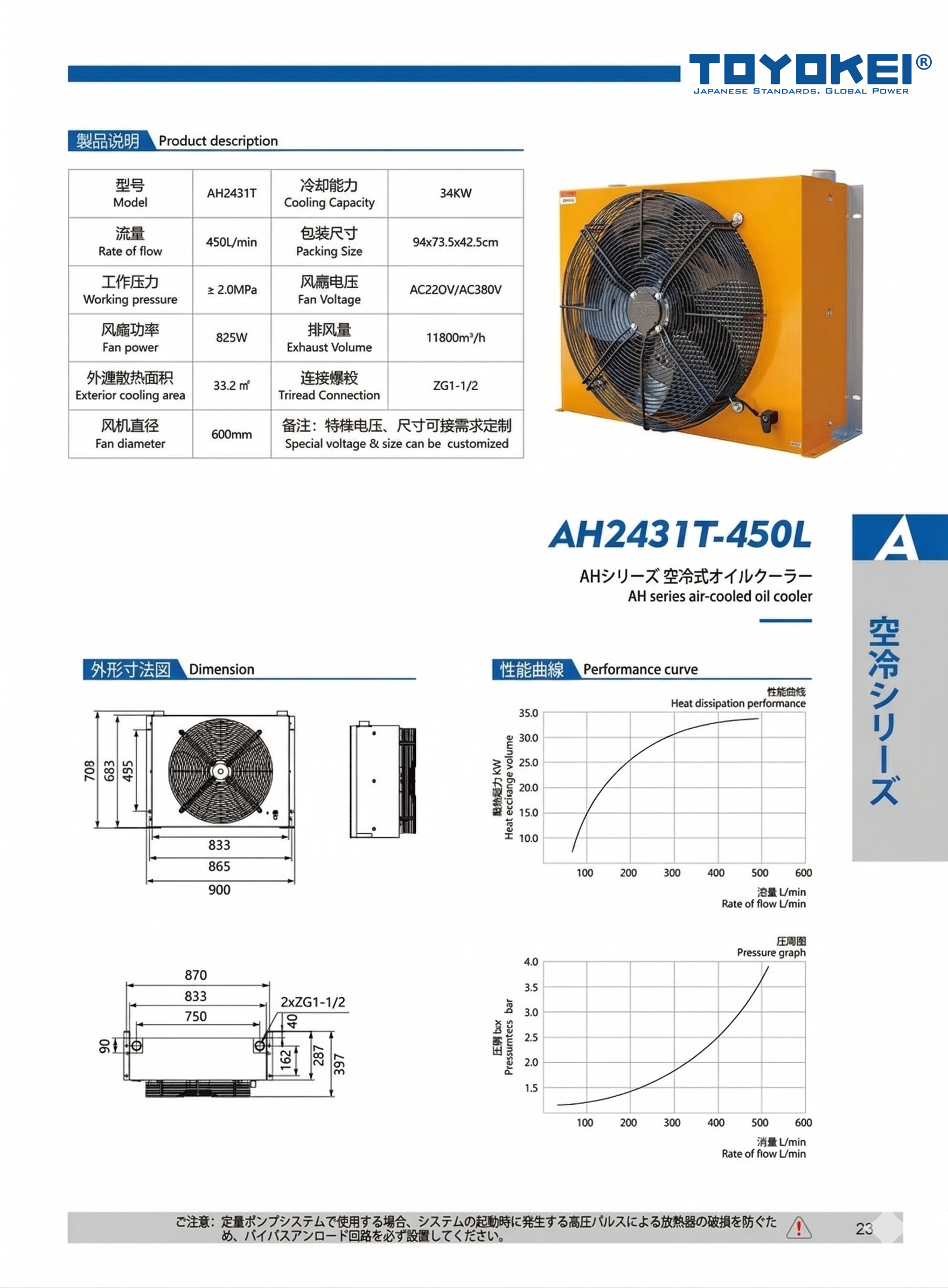 BỘ LÀM MÁT DẦU THỦY LỰC AH2431T-450L