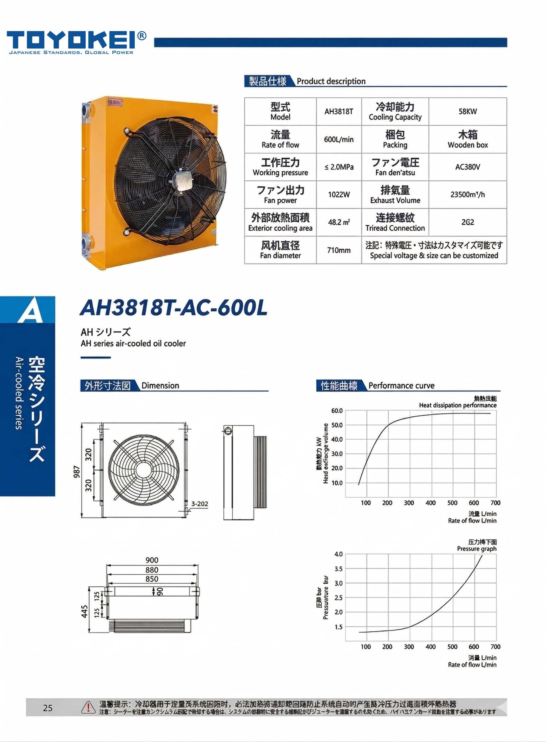 BỘ LÀM MÁT DẦU THỦY LỰC AH3818T-AC-600L