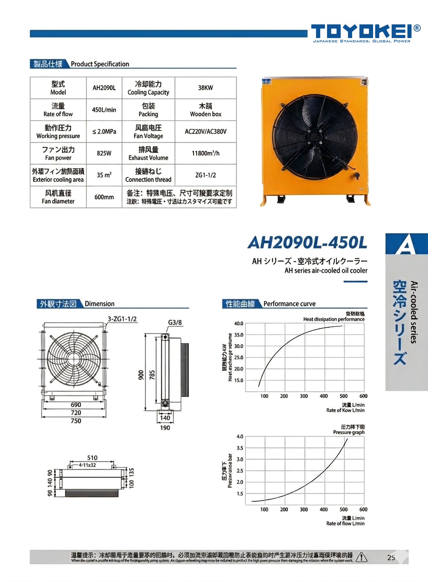 BỘ LÀM MÁT DẦU THUỶ LỰC AH2090L-450L