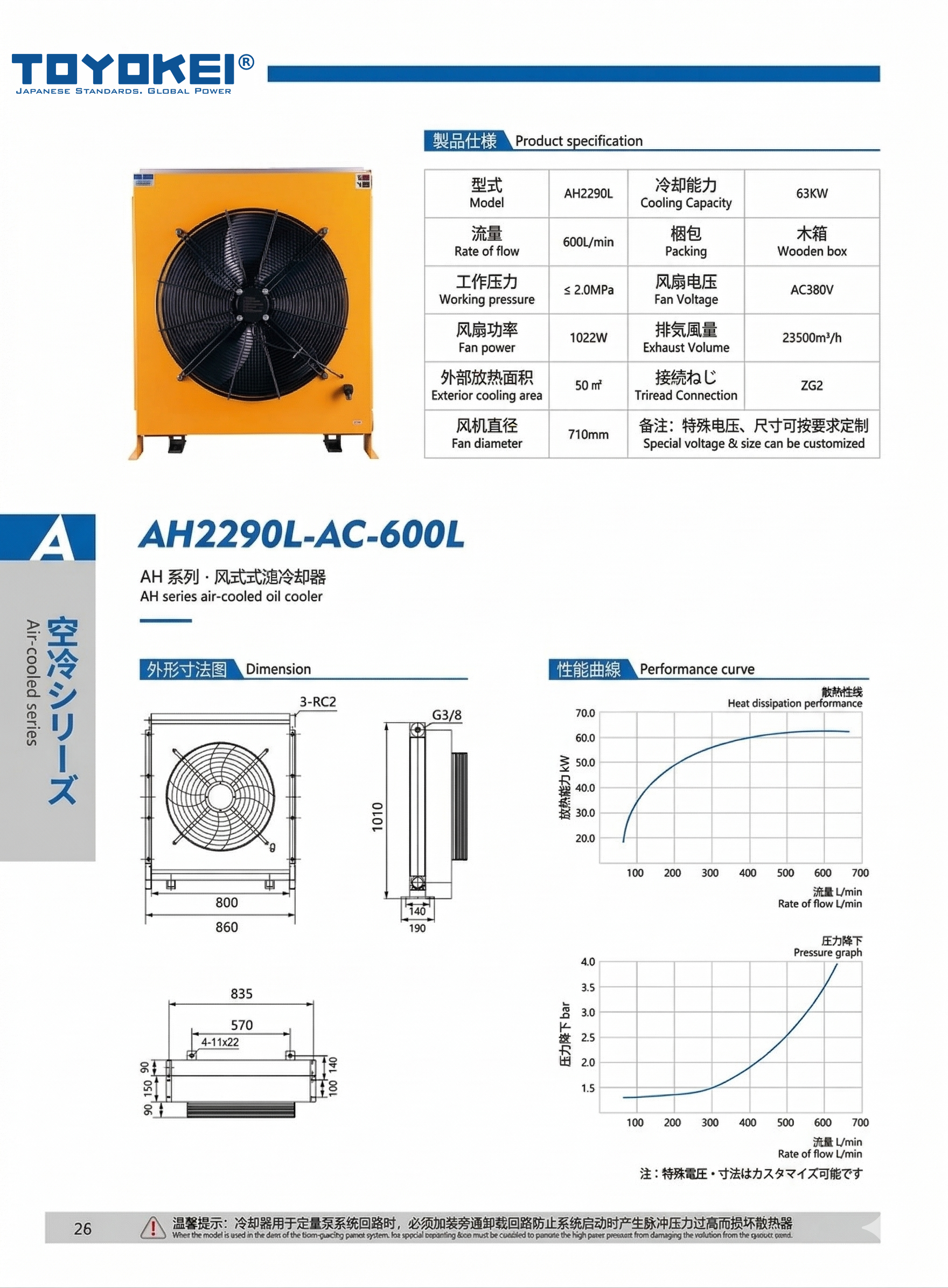 BỘ LÀM MÁT DẦU THỦY LỰC AH2290L-AC-600L