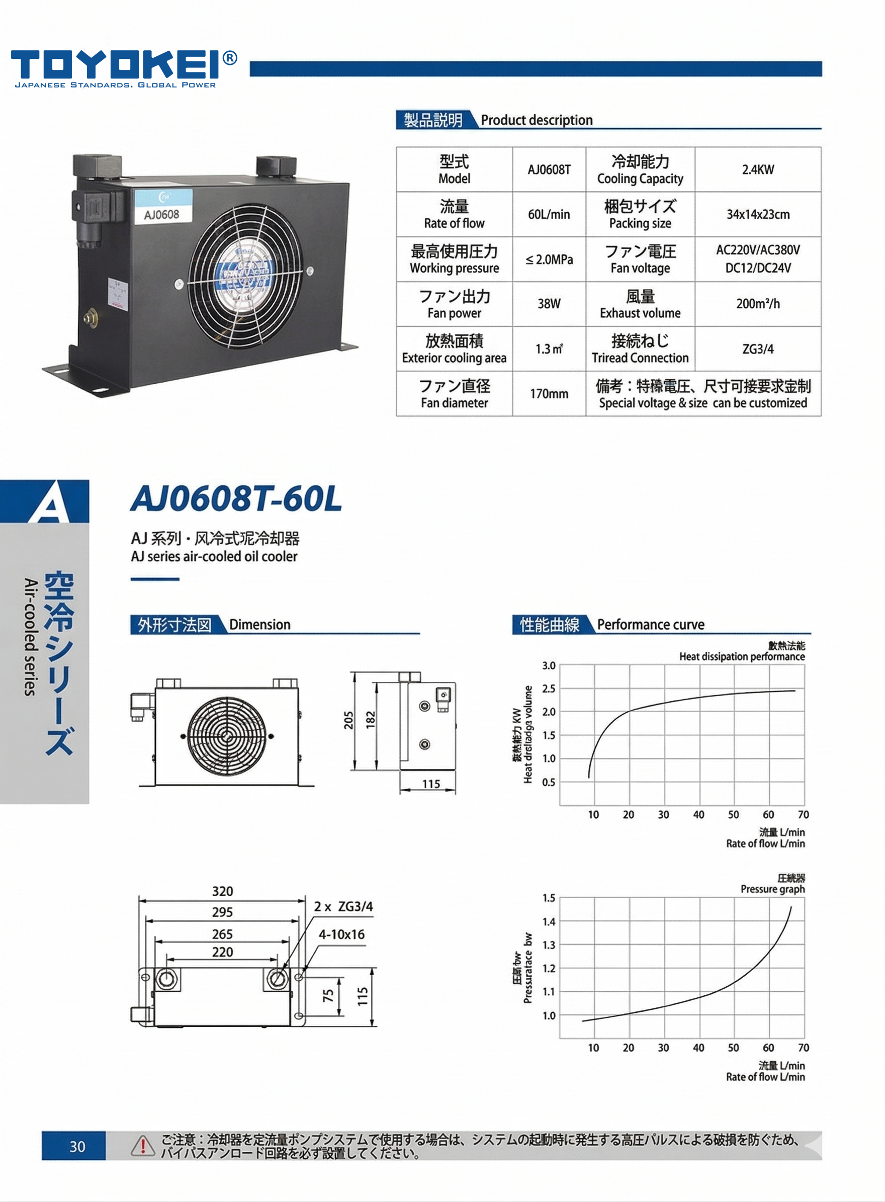 BỘ LÀM MÁT DẦU THỦY LỰC AJ0608T-60L & AJ0608TL-80L