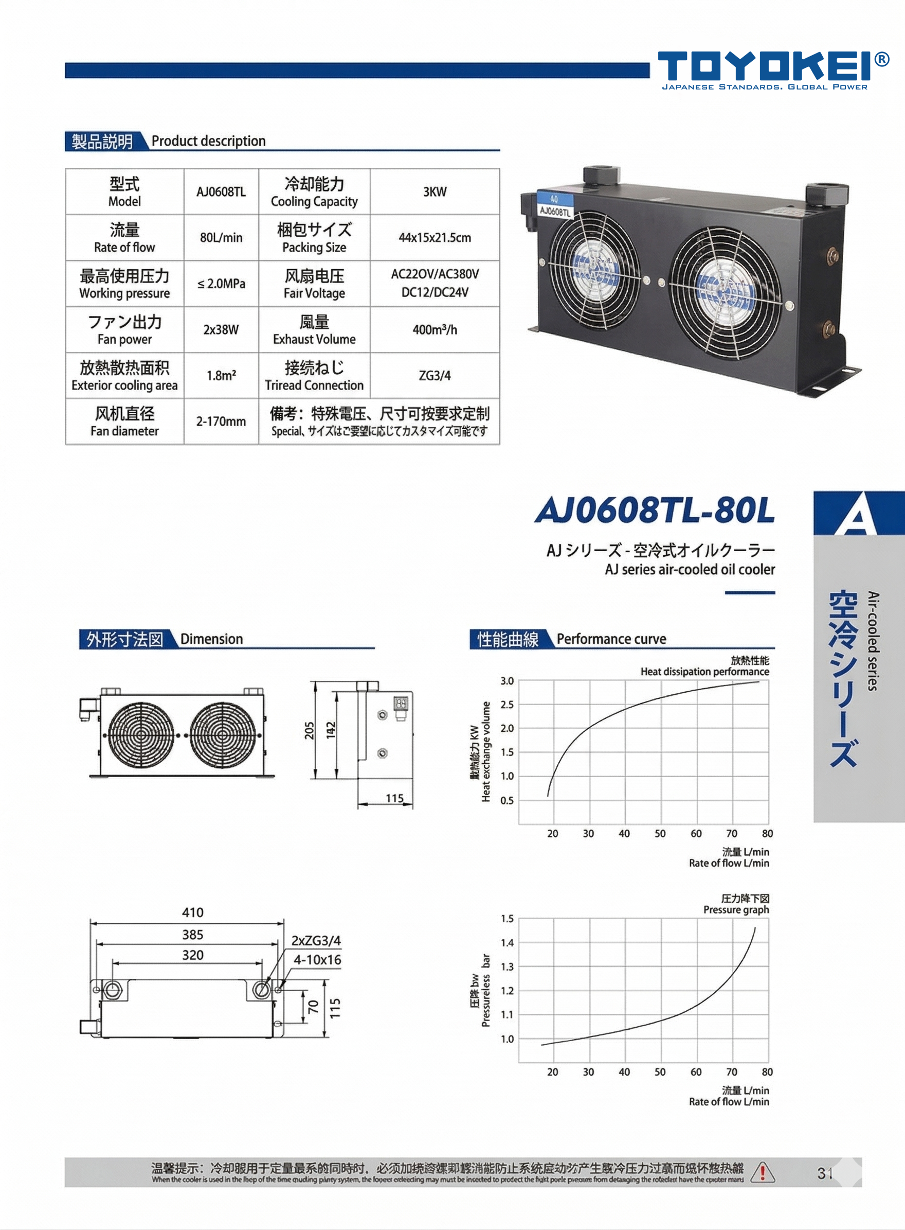 BỘ LÀM MÁT DẦU THỦY LỰC AJ0608T-60L & AJ0608TL-80L