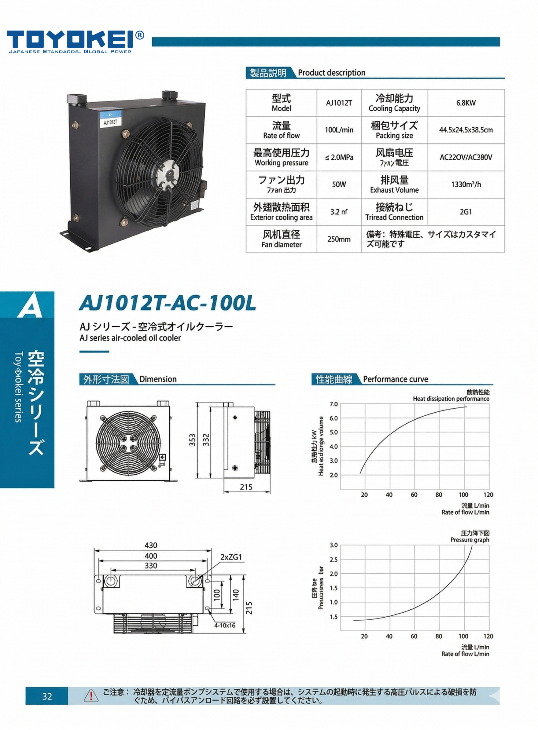 BỘ LÀM MÁT DẦU THỦY LỰC AJ1012T-AC-100L