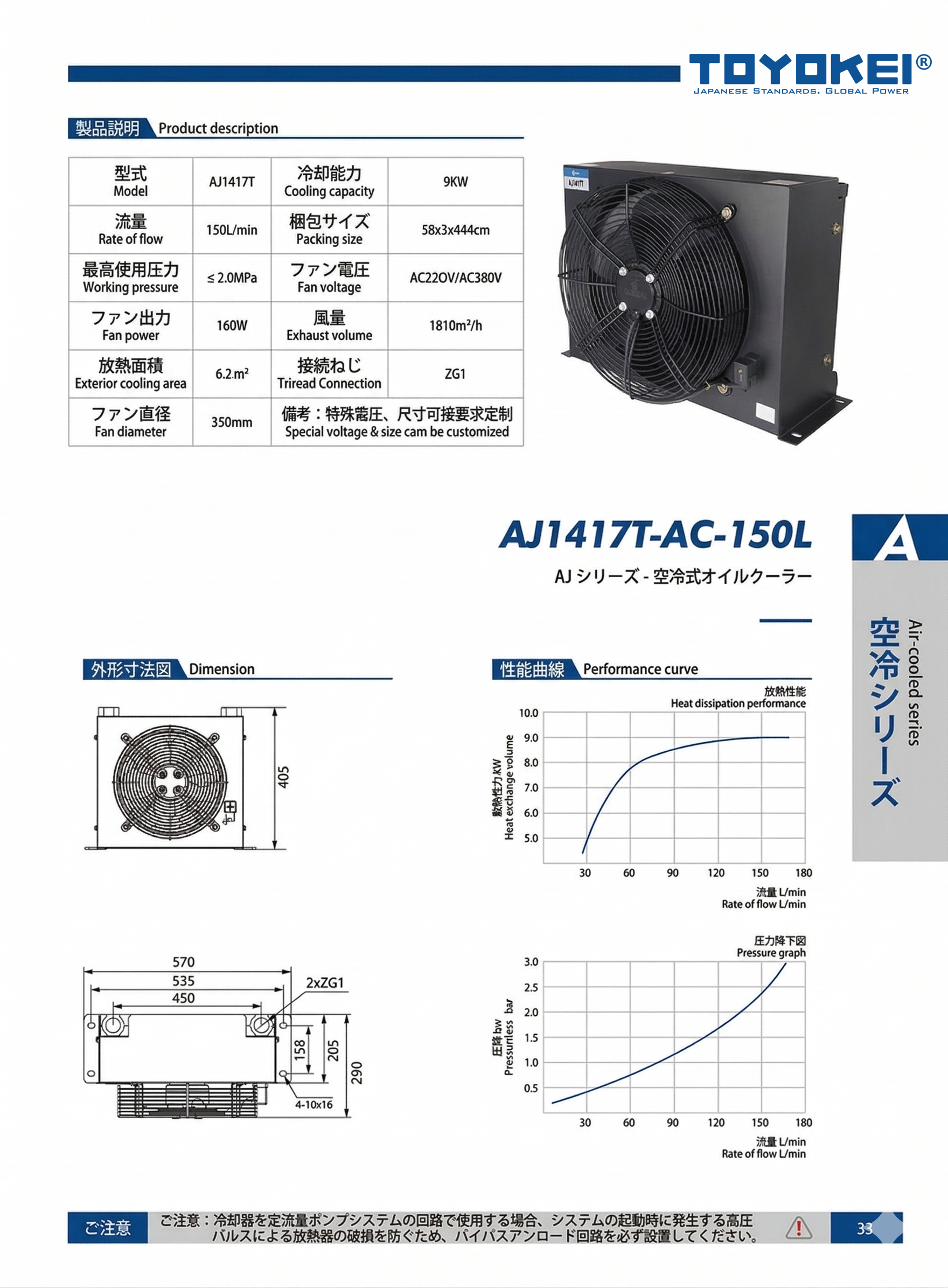 BỘ LÀM MÁT DẦU THỦY LỰC AJ1417T-AC-150L