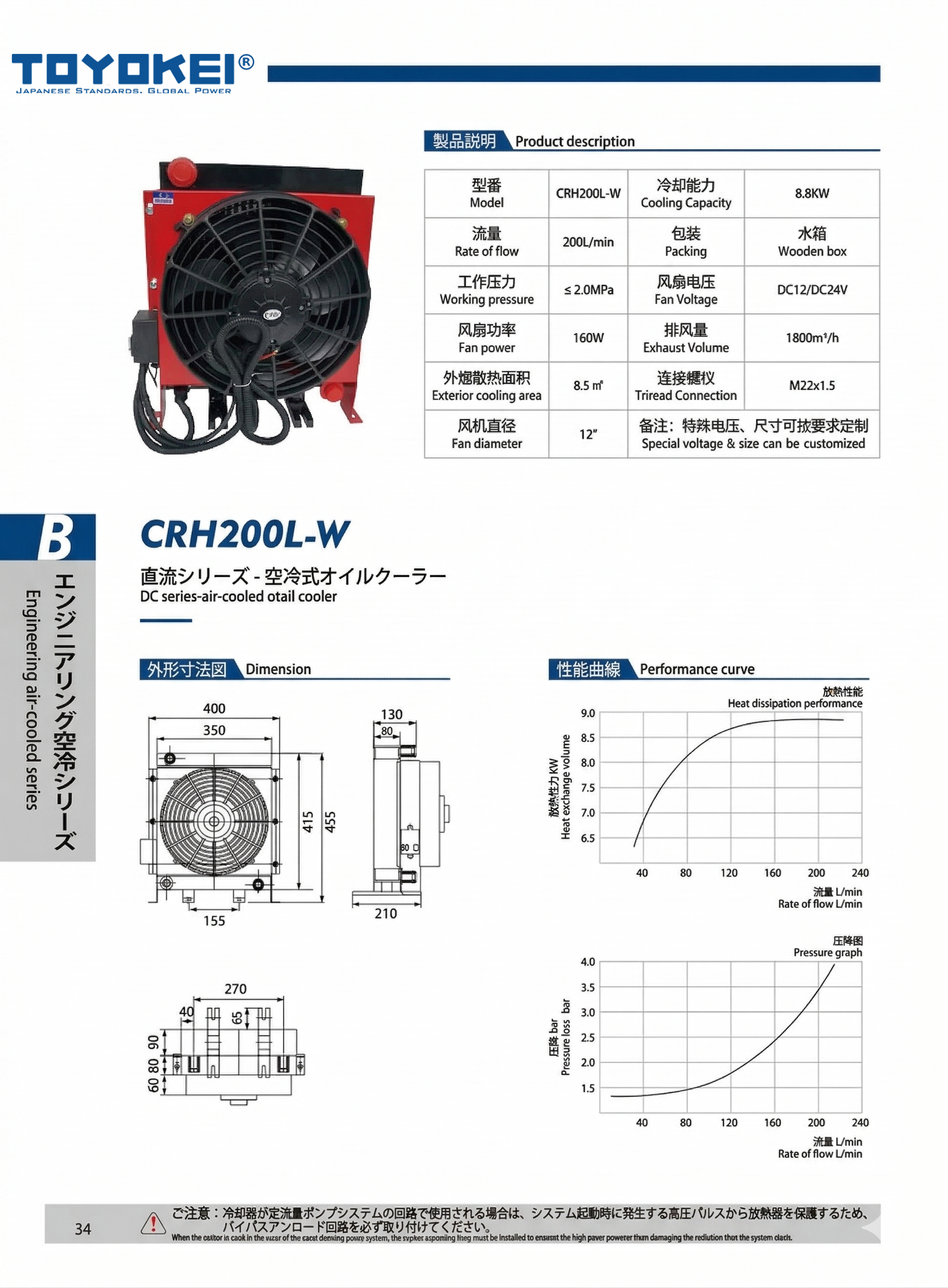 BỘ LÀM MÁT DẦU THỦY LỰC CRH200L-W