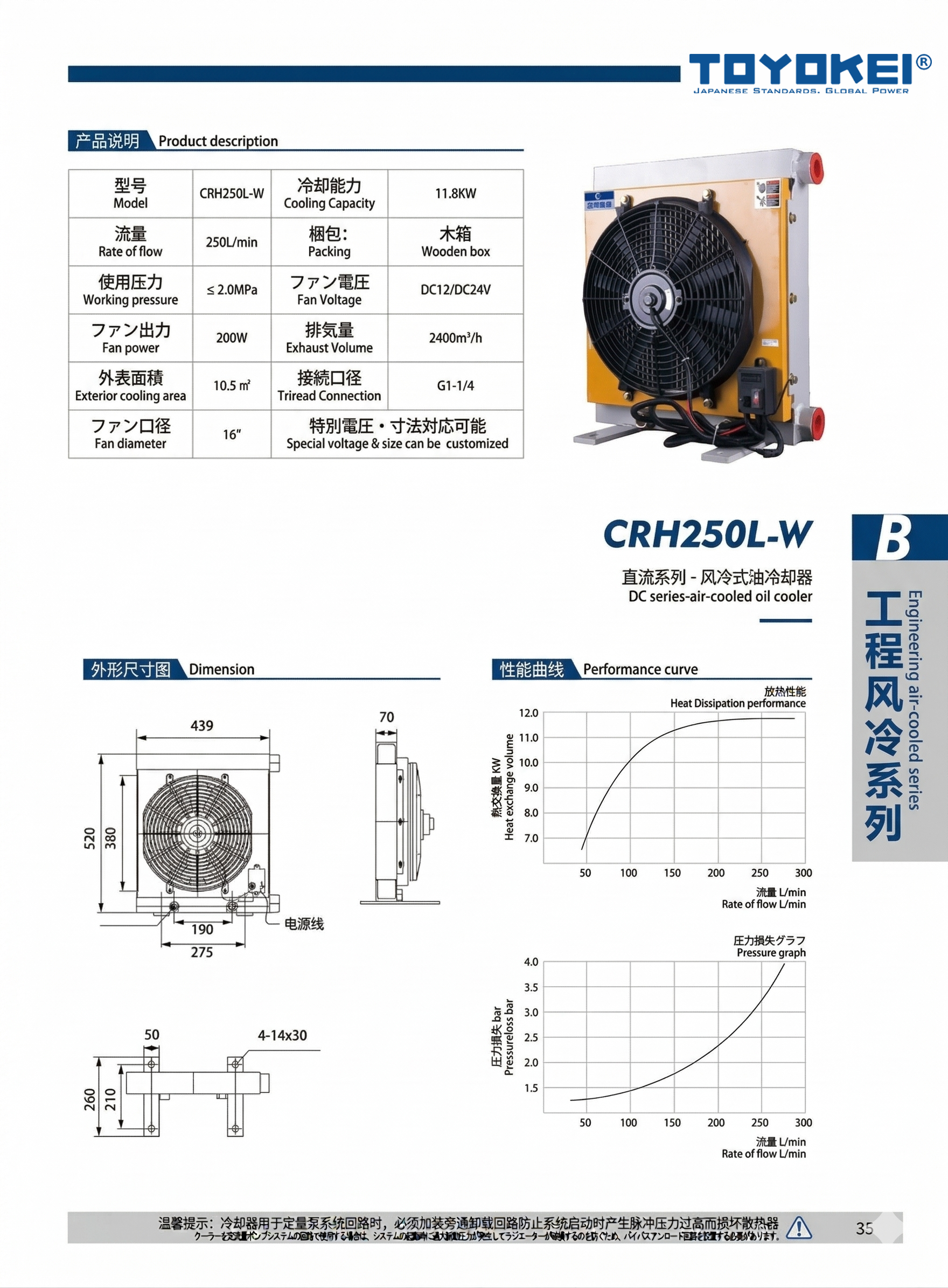 BỘ LÀM MÁT DẦU THỦY LỰC CRH250L-W