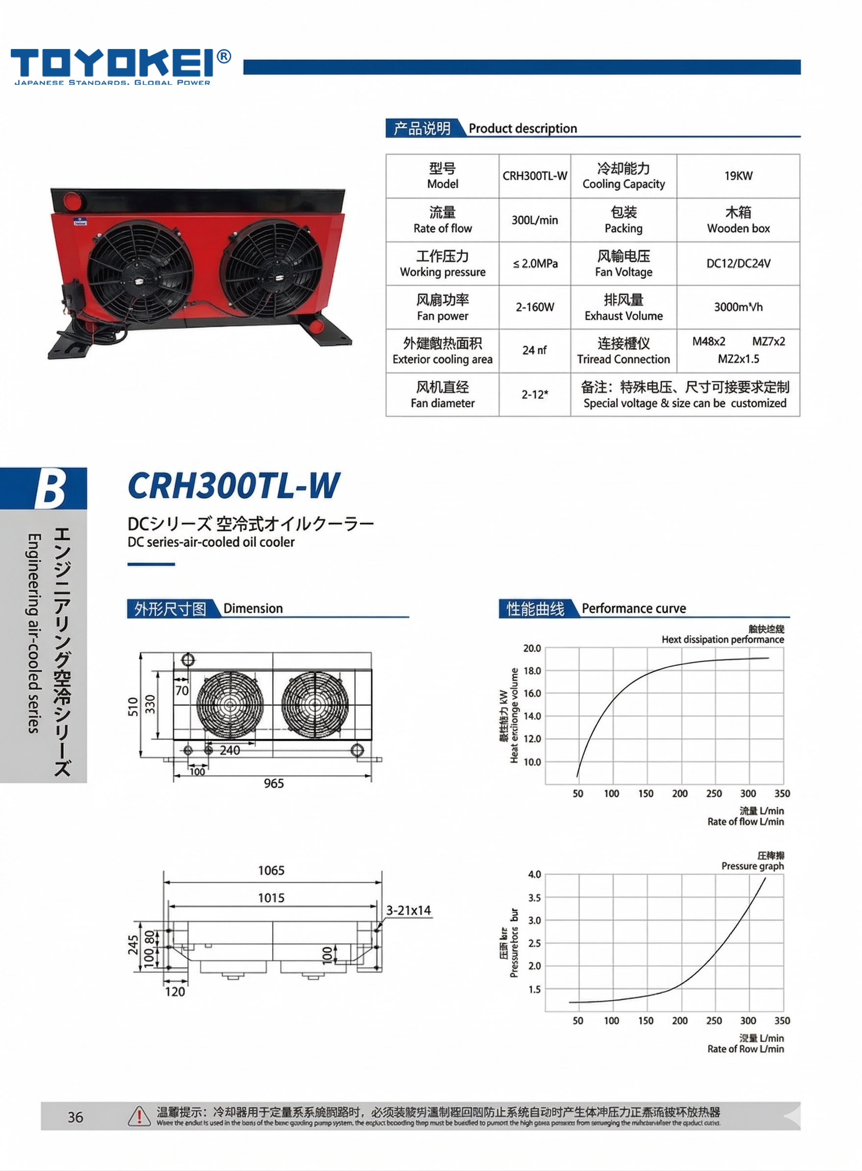 BỘ LÀM MÁT DẦU THUỶ LỰC CRH300TL-W, CRH300T-W