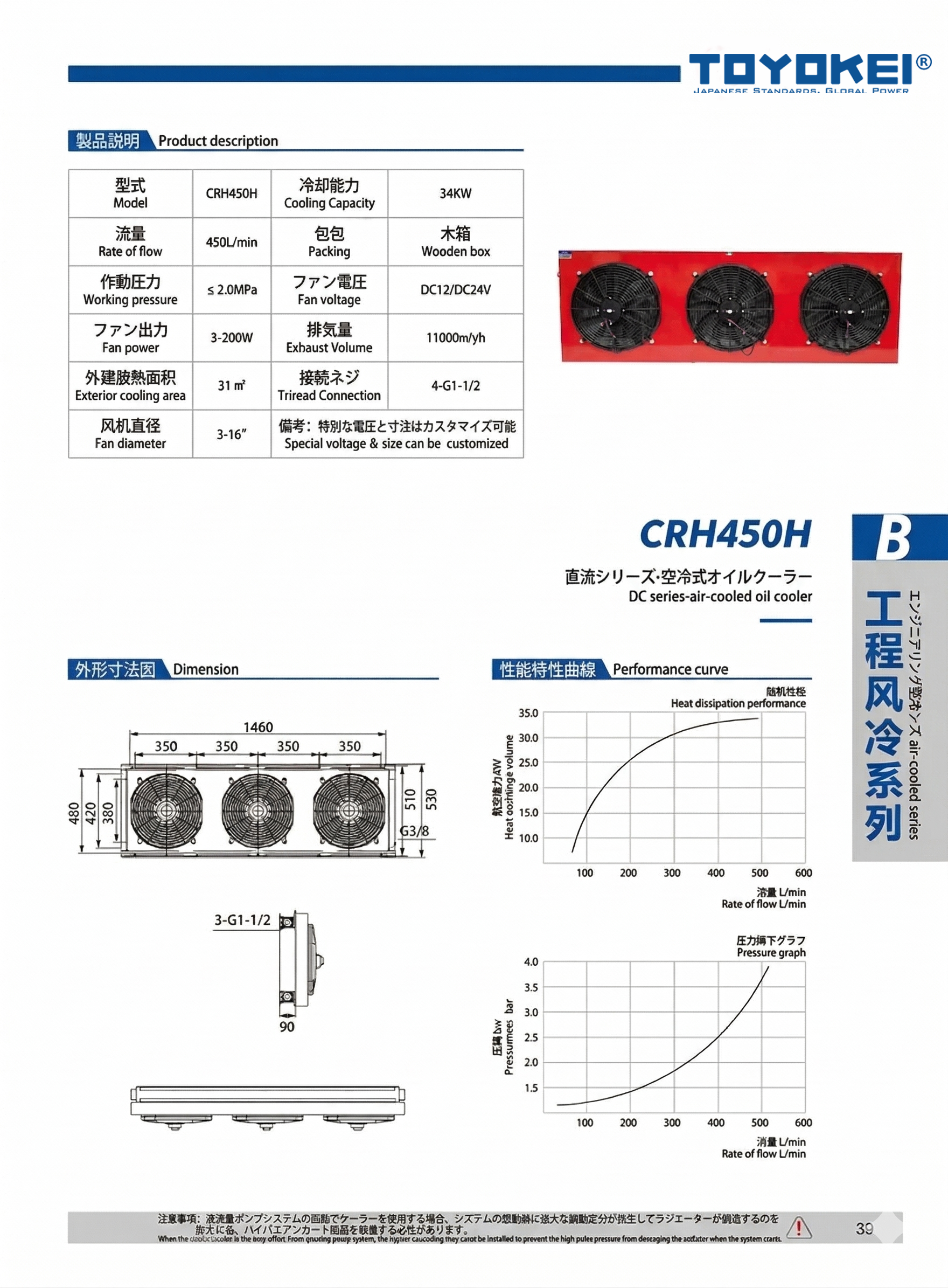 BỘ LÀM MÁT DẦU THUỶ LỰC CRH450H