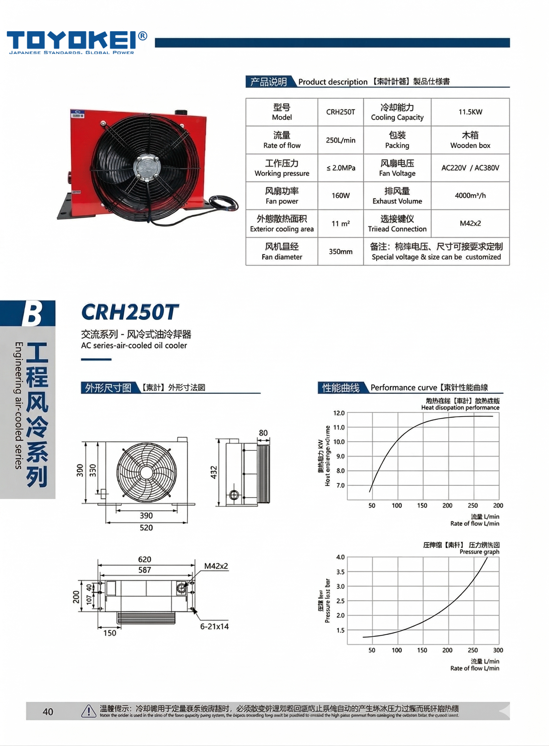 BỘ LÀM MÁT DẦU THUỶ LỰC CRH250T