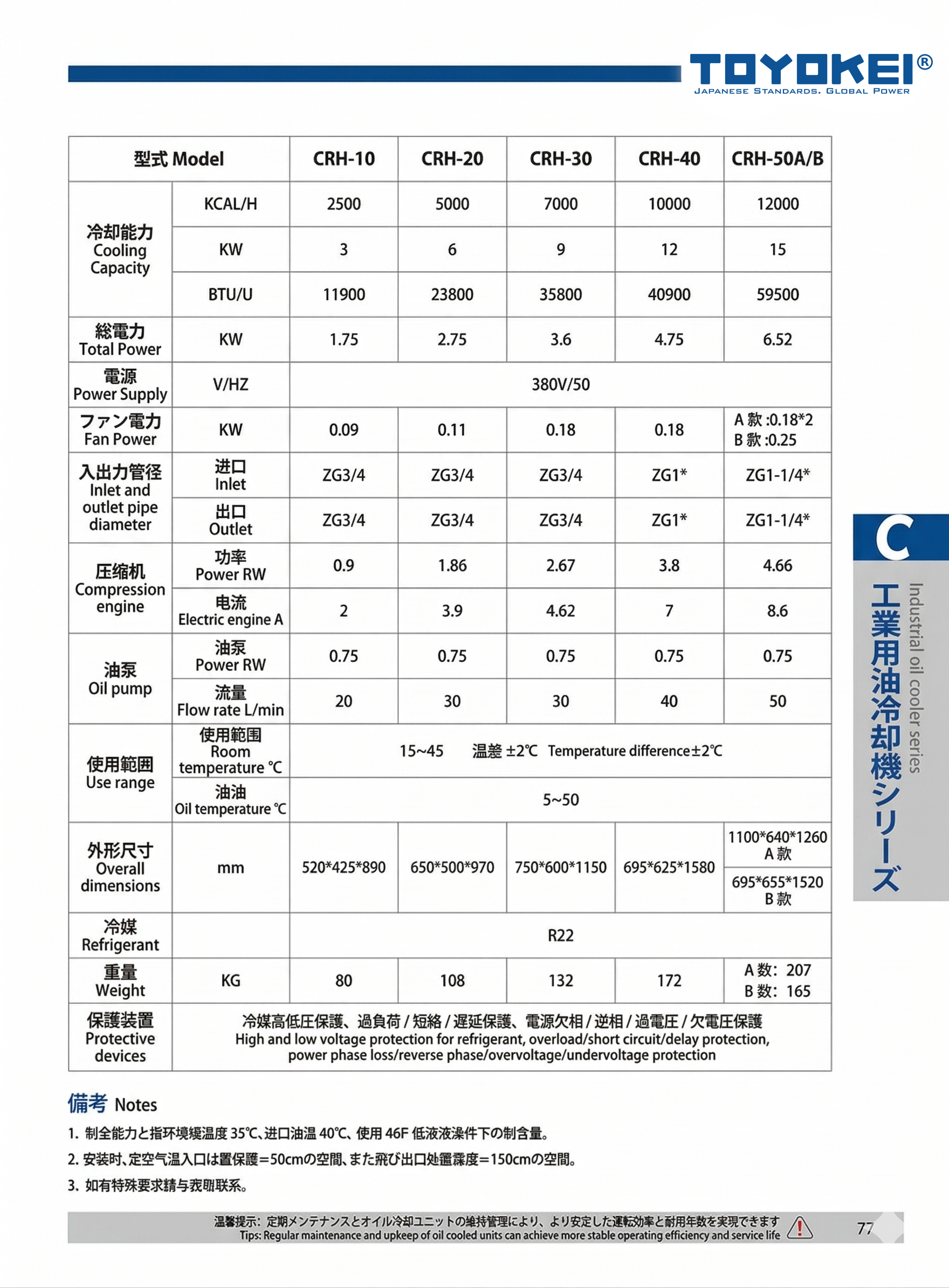 BỘ LÀM MÁT DẦU CÔNG NGHIỆP CRH-10/20/30/40/50A/50B