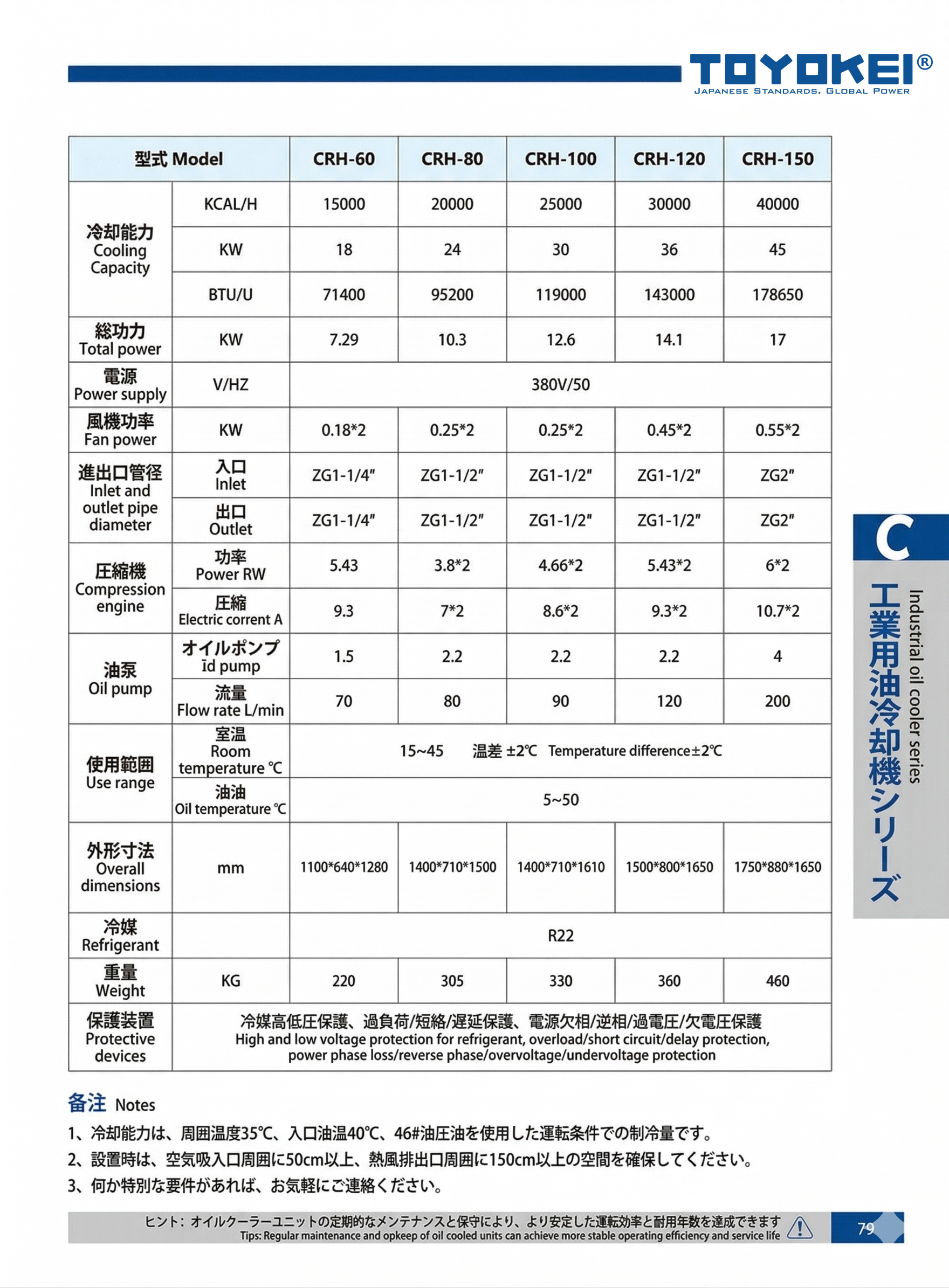 BỘ LÀM MÁT DẦU CÔNG NGHIỆP CRH-60/80/100/120/150