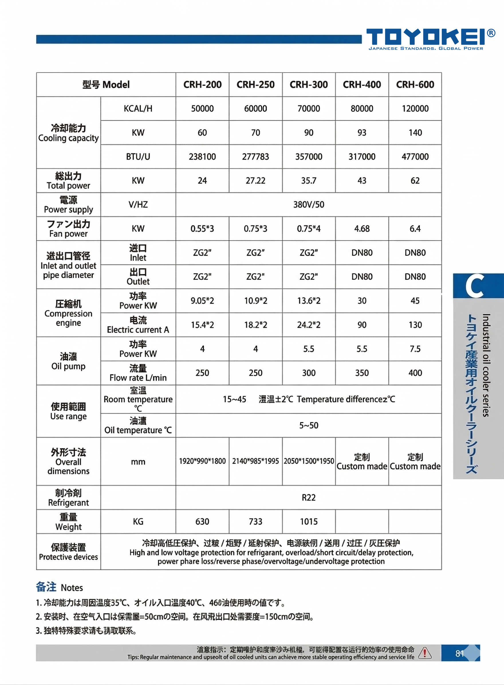 BỘ LÀM MÁT DẦU CÔNG NGHIỆP CRH-200/250/300